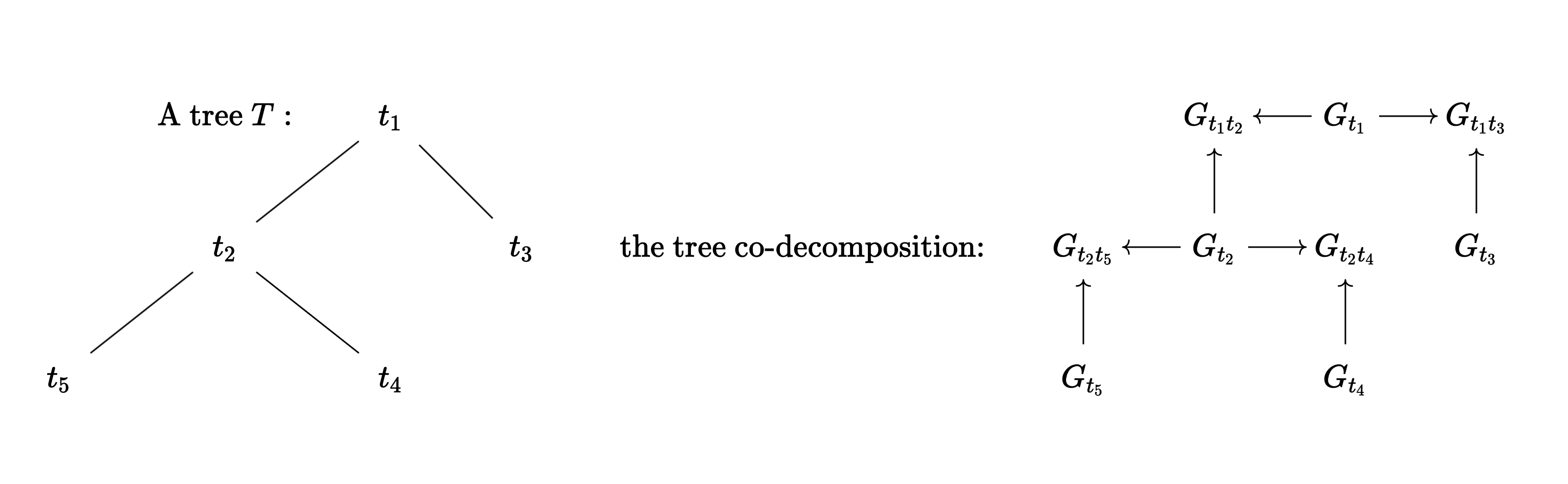 Tree Decompositions of Groups: a Letter to Mike Fellows – Merlin's Notebook